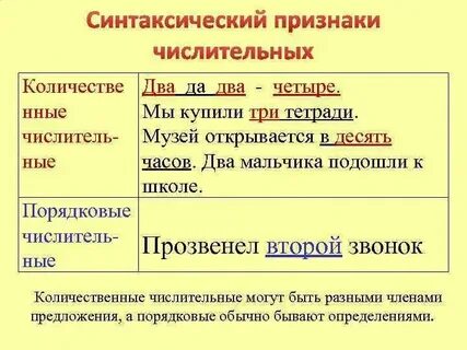 Синтаксическая роль числительных в предложении 6 класс