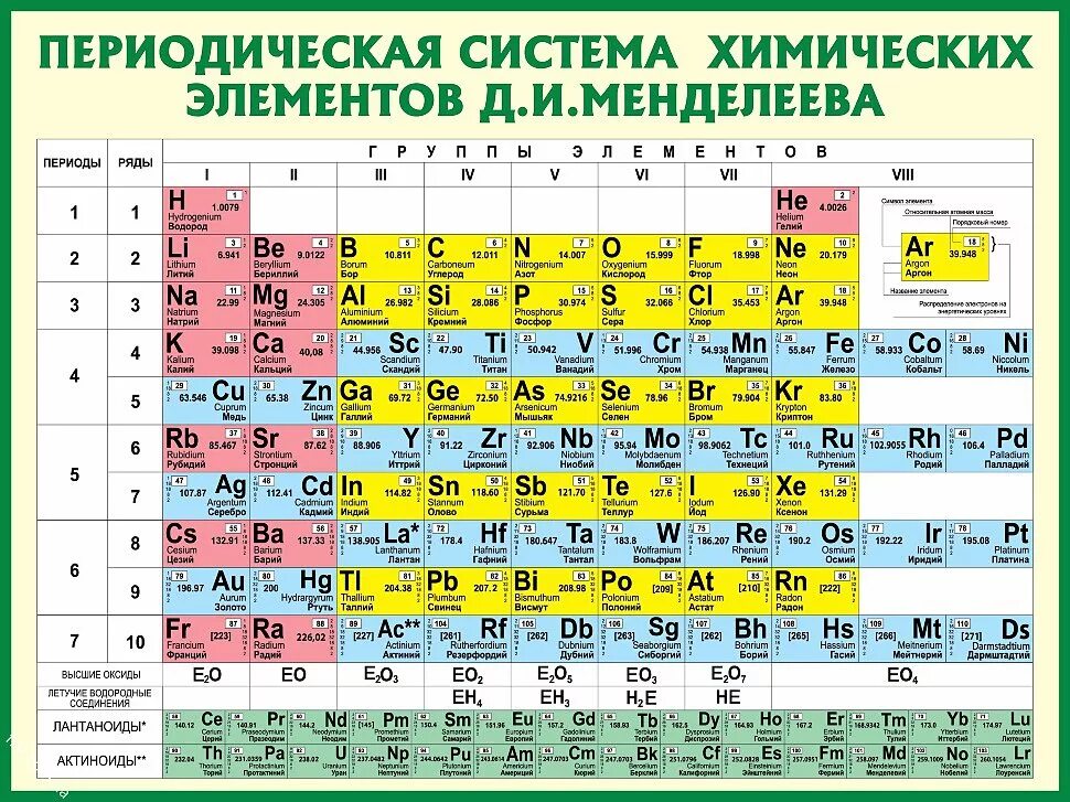 П е д и а т р