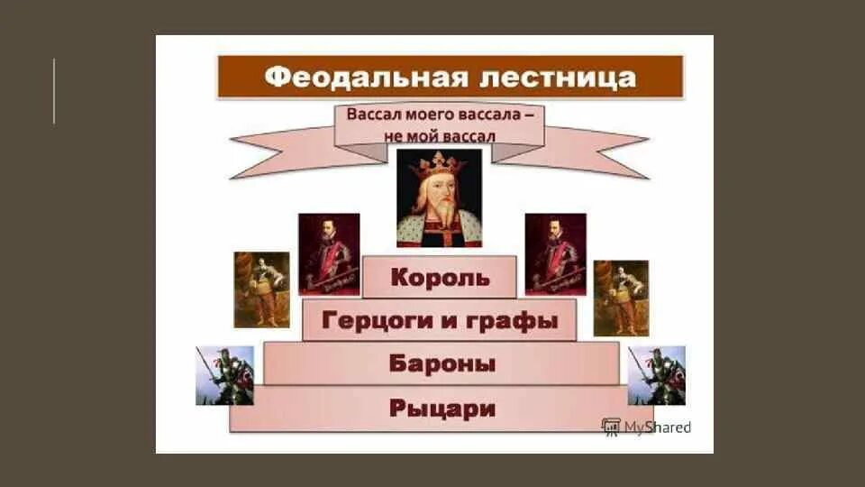 Какое общество называют феодальным
