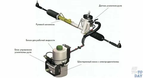 Руль гур