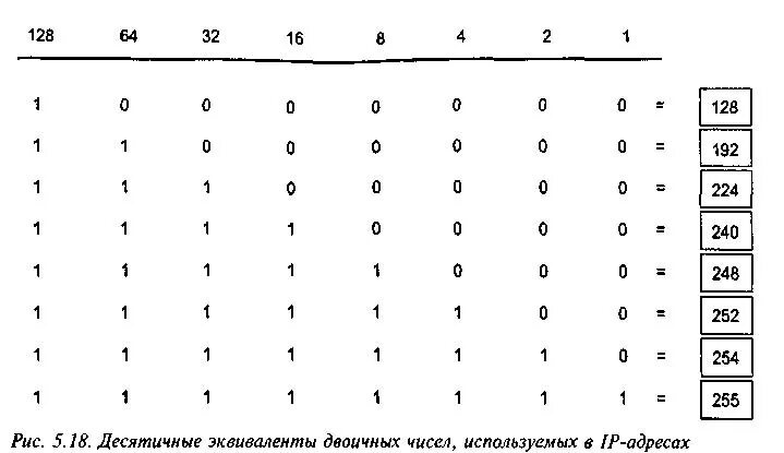 Десятичный эквивалент числа. Десятичный эквивалент двоичного числа. Как найти десятичный эквивалент числа. Двоичные числа и их десятичный эквивалент.