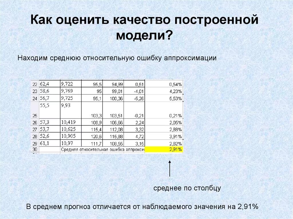 Оценка качества регрессии. Качество построенной модели регрессии. Как оценить качество. Ошибка аппроксимации для множественной регрессии. Оценить качество регрессии.