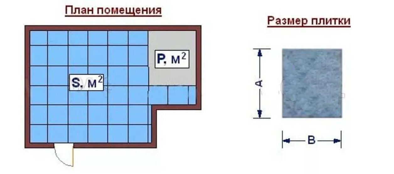 Как посчитать кафель квадратные метры. Как высчитать квадратный метр пола для плитки в ванной. Как посчитать плитку в квадратных метрах. Как посчитать плитку в квадратных метрах на пол. 30 30 плитка сколько в квадратном метре