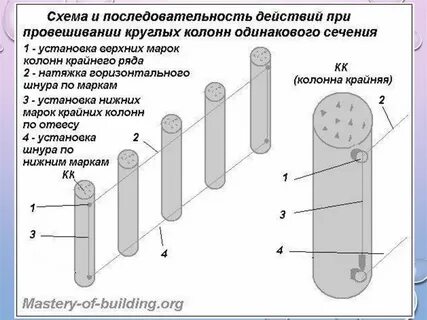 Сечение круглой колонны