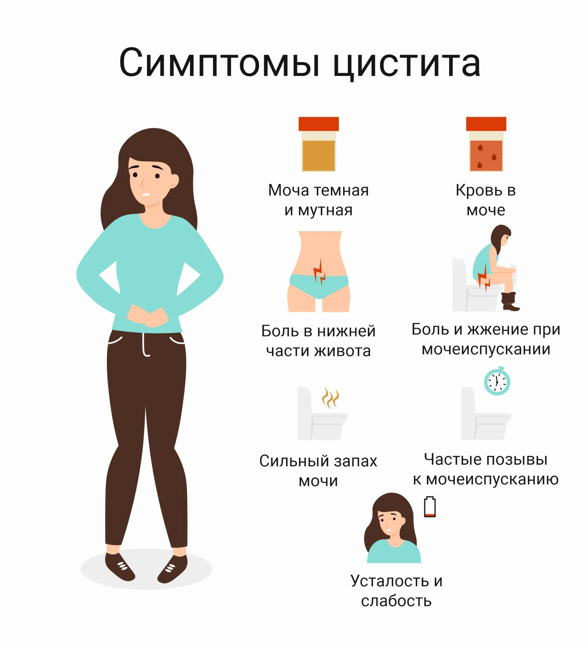Как понять что у тебя цистит симптомы. Цистит симптомы. цистит у женщин симптомы. признаки цистита. симптомы цистита у девушек.