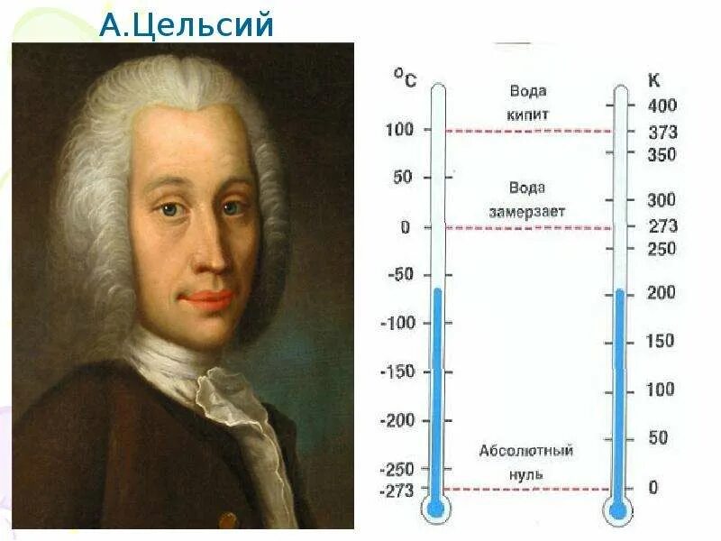 Доклад шкала цельсия. Андерс цельсий. 1741 Цельсий изобрел шкалу измерения температуры. Цельсий портрет. Цельсий ученый.