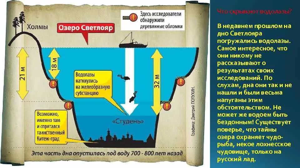 Как быть если находишься на дне. Сила архимеда 3 случая. Глубина. Как быть если находишься на дне. Жуткие находки под водой.