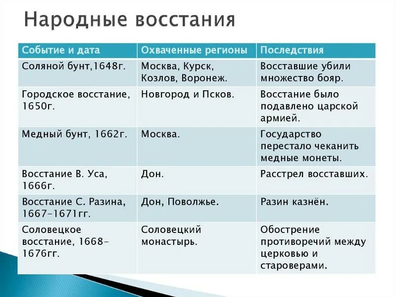 Выступление старообрядцев ход событий