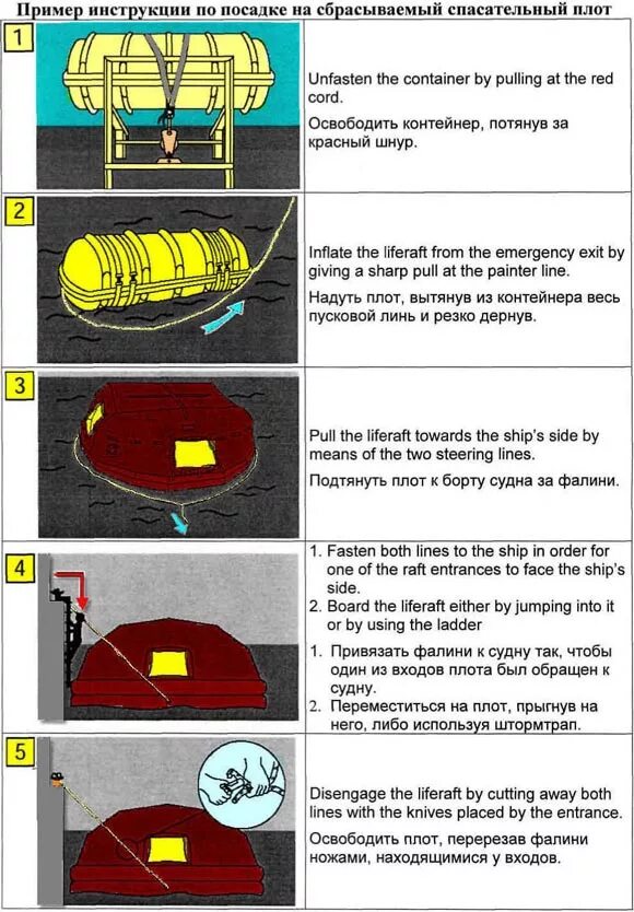 Инструкция по спуску. Инструкция по сбросу спасательного плота Викинг. Инструкция по спуску спасательного плота ПСН-10мк. Схема спуска спасательного плота ПСН. Инструкция по спуску ПСН 10