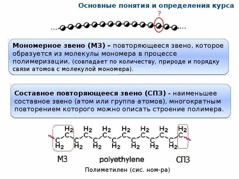 Составное повторяющееся звено. Мономерное звено полимера. Составное звено полимера это. Составное повторяющееся звено полимера.