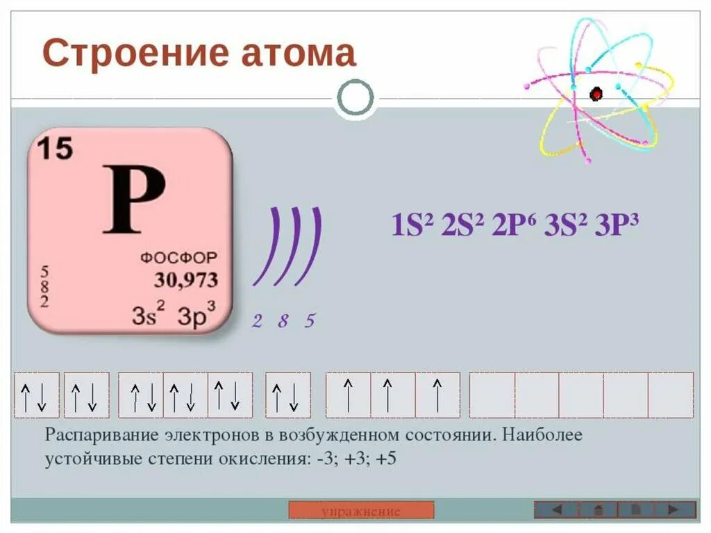 Строение атома p фосфора. Строение атома фосфора 9 класс. Электронное строение атома фосфора 9 класс. Строение атома фосфора химия 9 класс.