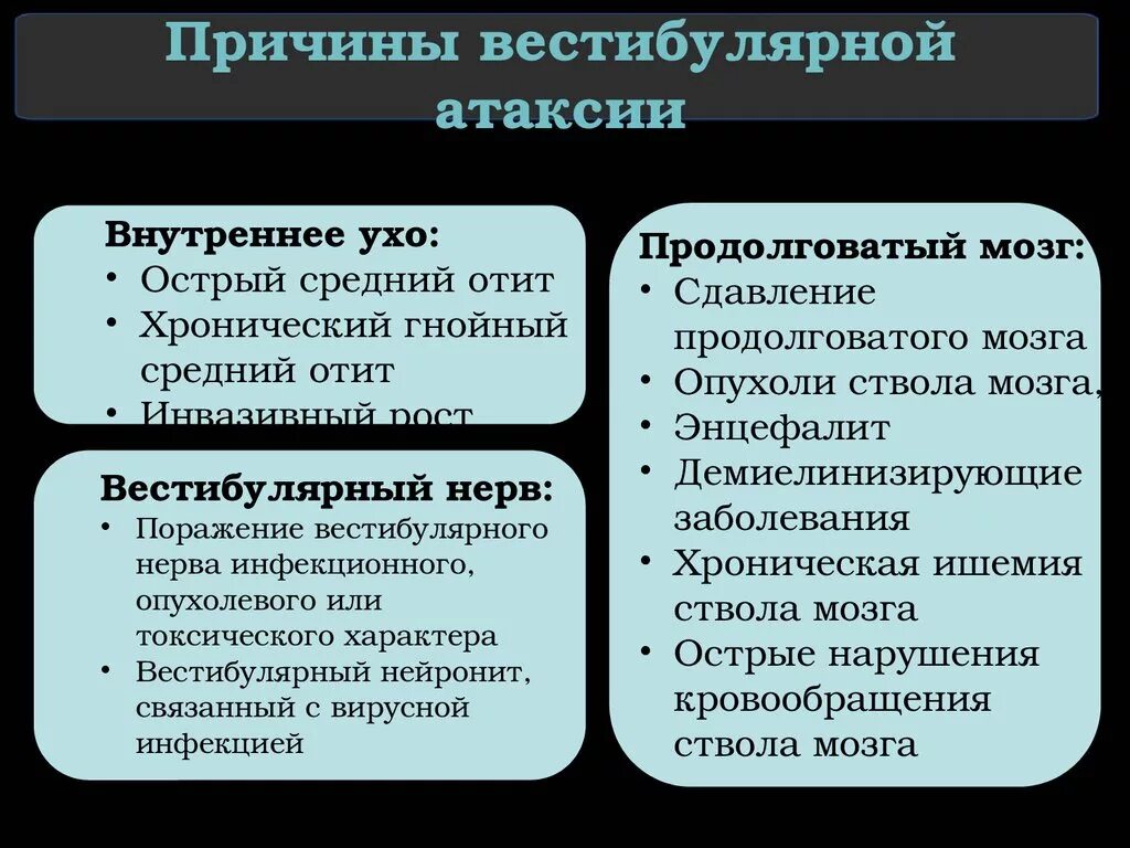 Виды атаксии