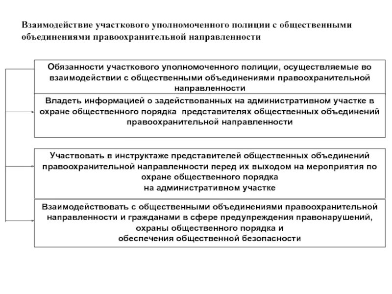 Обязанности участкового уполномоченного полиции. Участковый взаимодействие. обязанности участкового. обязанности ууп.