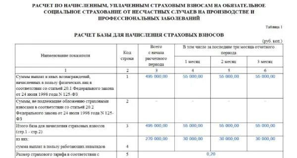 Отчет о взносах социального страхования. Размер взносов на травматизм. База для начисления страховых взносов на травматизм. Образец заполнения новой формы 4-ФСС нулевой. Размер взносов от несчастных случаев