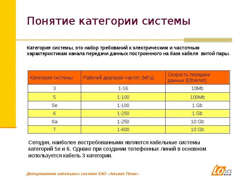 Спецификация кабелей. Коммутация проводов в щитке. Кроссировка кабеля. Монтаж коммутационных панелей. Спецификация кабелей.