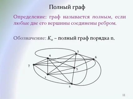 Полном графе