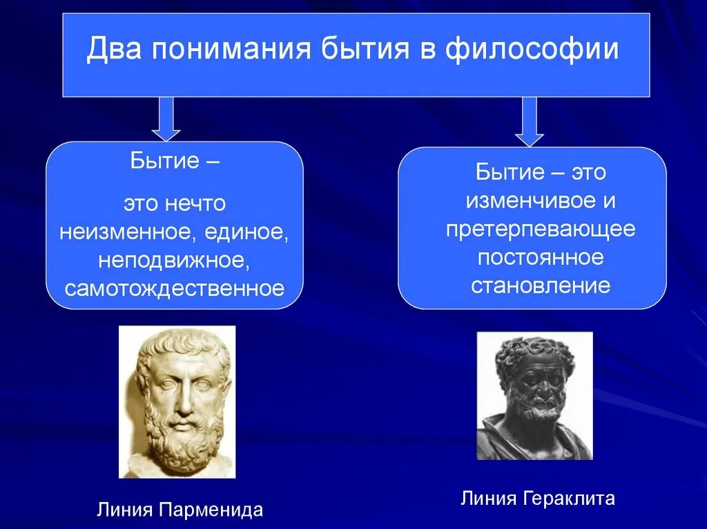 Парменид философия бытия. Античная философия Гераклит. Философия Гераклита и Парменида. Учение Парменида о бытии. Думать о бытии