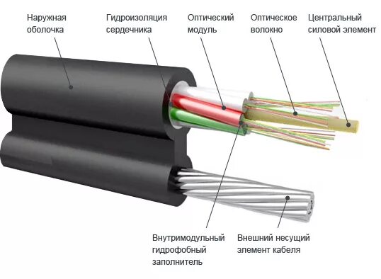 Кабель оптический ОПД-4х4а-9. Оптический кабель ОПД-2х4а-6. Кабель волоконно-оптический ок/д2-т-а4-1,2. Кабель оптический ок/т-т-4а-4,0. Кабель типа 8