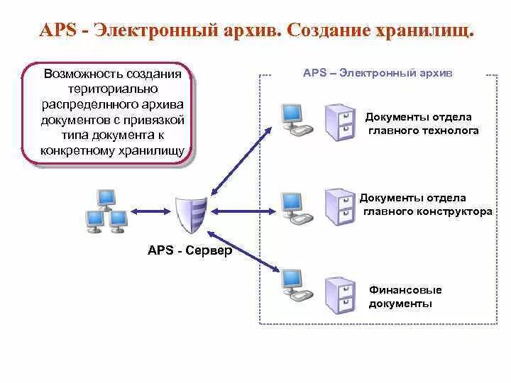 Электронный архив. Организация электронного архива. Этапы создания электронного архива. Формирование электронных архивных документов. Электронный архив рф