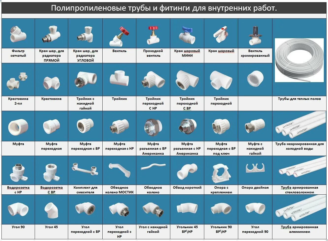 Фитинги маркировка. Полипропиленовые трубопроводы диаметры и маркировка. размер фитингов для полипропиленовых труб 20. фитинги для полипропиленовых труб диаметр 20 мм. таблица фитингов полипропиленовых труб.