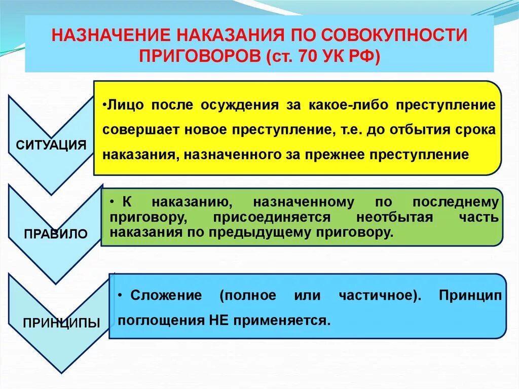 Общие и специальные наказания. Назначение наказания по совокупности приговоров. Порядок назначения наказания. Назначение наказания по совокупности преступлений. Порядок и принципы назначения наказания по совокупности приговоров..