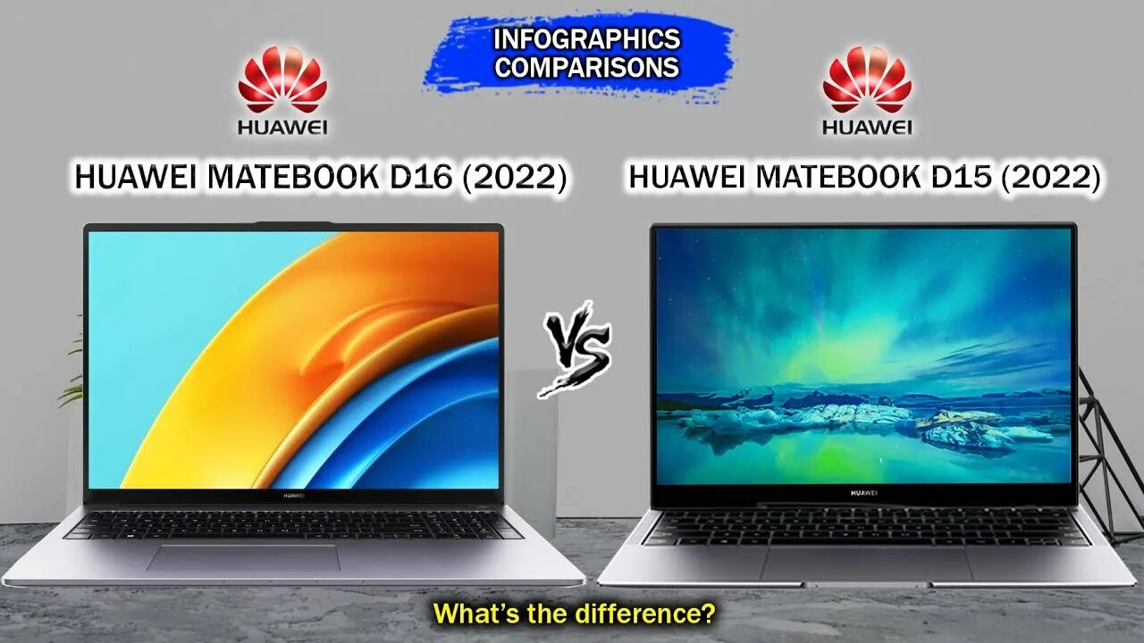 Huawei d16 2022. Huawei d16. Huawei d16 i5. Хуавей d16 2022 характеристики.