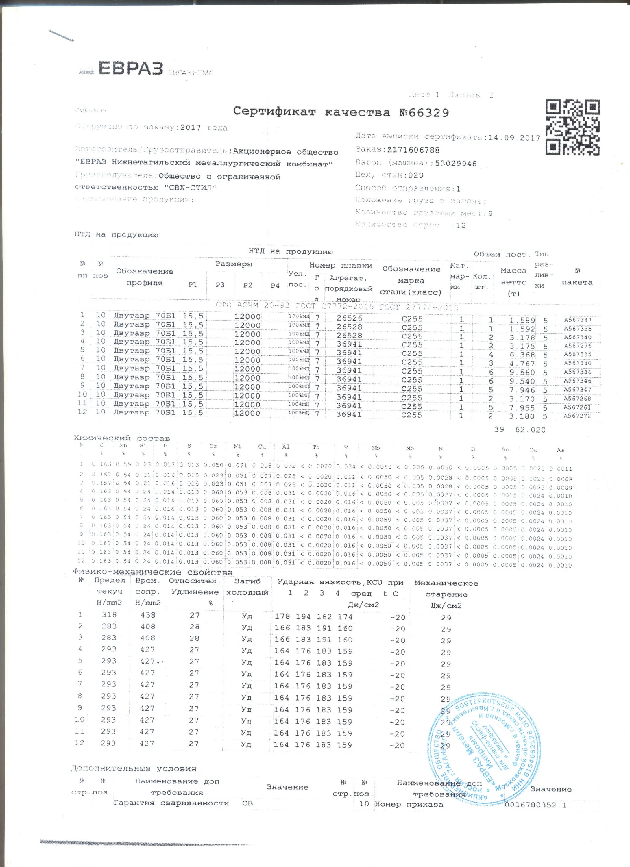 Балки двутавровые 70б2 сертификат. Балка 25б1 сертификат качества. Двутавр 70б1 Размеры.