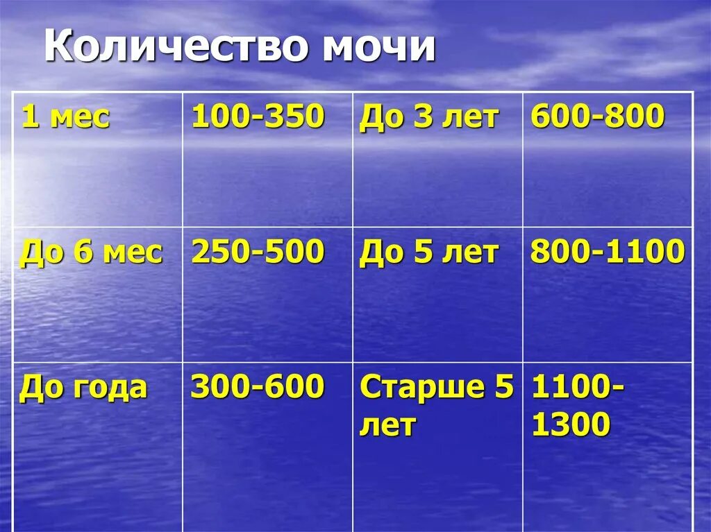 Сколько мочи за один раз. Объем выделяемой мочи. Объем выделяемой мочи за сутки. Суточный объем мочи. Объем мочи в сутки норма.