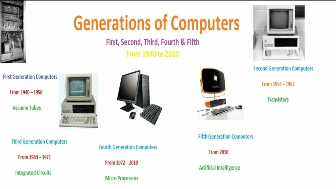 The latest generation of. 5th generation of computer. New generation computers. The latest generation of. 5 generation of computers.