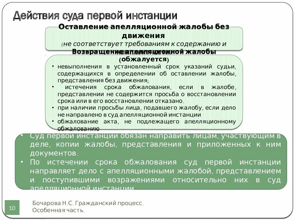 Суды первых инстанций. Суды апелляционной инстанции. Производство в суде апелляционной инстанции. Первая апелляционная инстанция. Суда первой инстанции.