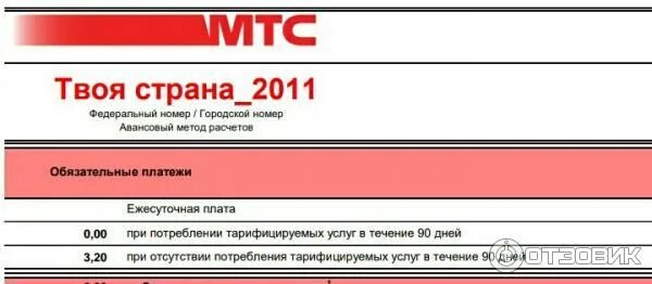 Мтс банк. Мтс. Мтс на белом фоне. Мтс. Тариф твоя страна.