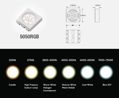 Светодиод 5050