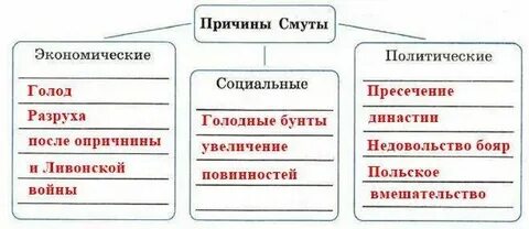 Причины политических проблем