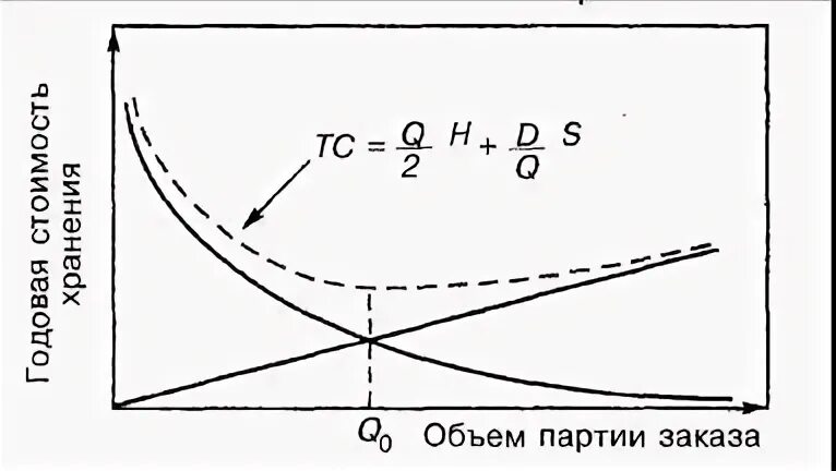 Кривая 40