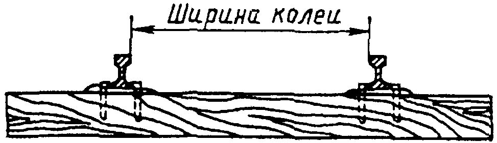 Ширина узкоколейной железнодорожной колеи. Ширина между рельсами железной дороги. Ширина колеи железной дороги. Ширина железнодорожной колеи в России.