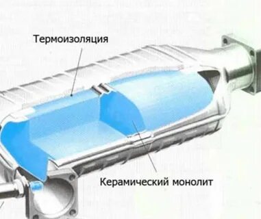 Каталитический нейтрализатор отработавших газов