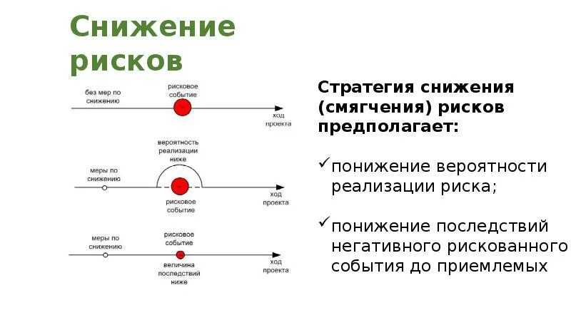 Риски окружения. Неопределенность окружения проекта как фактор риска. Коротко расскажите о факторах риска связанных с внешней средой. Турбулентность внешней среды. Риск при реализации стратегии внешняя среда.