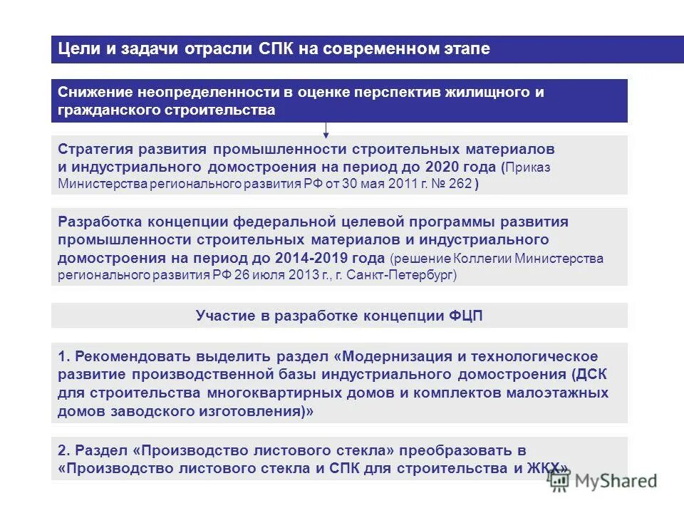стратегическое развитие отрасли. отрасль информационных технологий. график овладения перевозками. стратегия вперед идущей вертикальной интеграции. технология отрасли задачи.