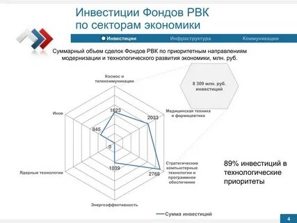 Работа в инвестиционном фонде