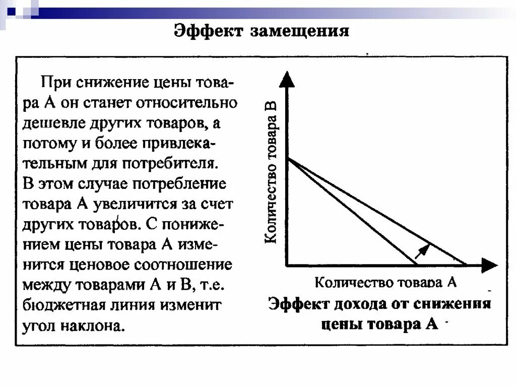 Эффект замещения выберите ответ. Эффект замещения. эффект замещения график. эффект дохода график. эффект замещения на графике.