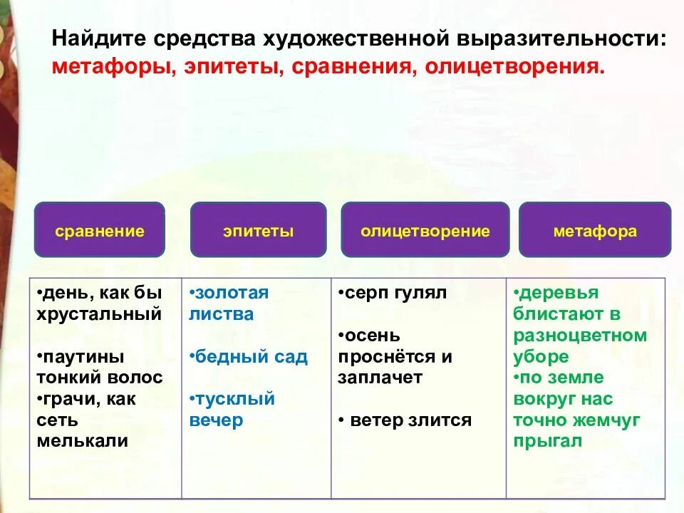 Найдите сравнения и олицетворения. Средства выразительности эпитет метафора. Средства худ выразительности сравнение. Сравнение художественное средство. Найдите средства художественной выразительности.