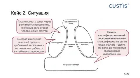 Гарантированная ситуация