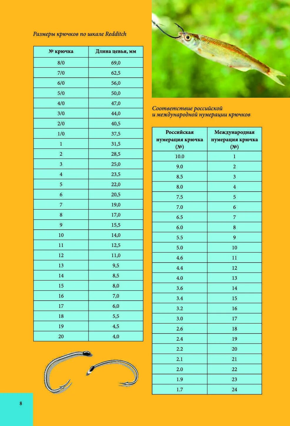 Вес крючка. Размеры джиг головок таблица. Самые маленькие крючки для рыбалки. Джиг головки под 3 дюйма. Вес крючка.