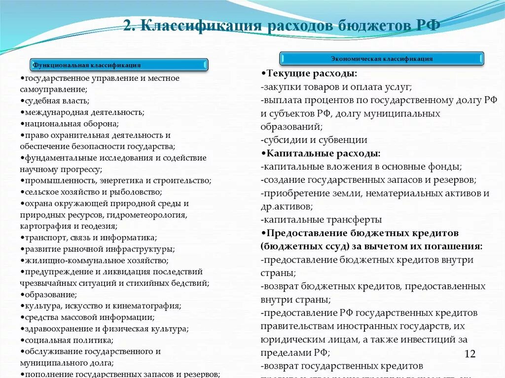 Виды классификаций расходов бюджета. Виды классификаций расходов бюджета