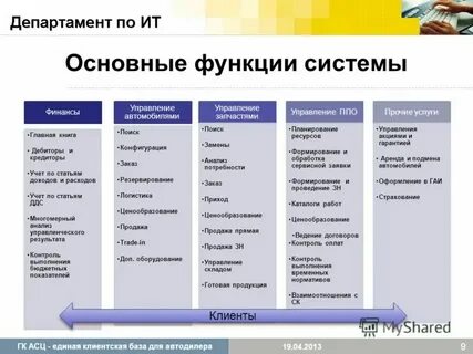 Основные функции помещения