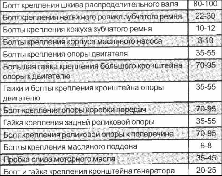 Solaris моменты затяжки. Момент затяжки гбц hyundai solaris 1.6. гбц затяжка болтов гетц 1,4. момент затяжки коленвала хендай гетц 1.4 2008. момент затяжки гбц hyundai getz 1.4.