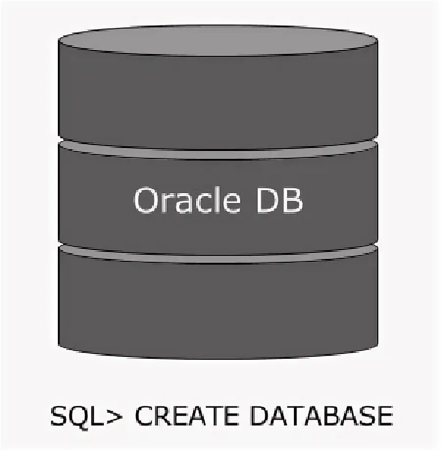 Create db sql. Sql plus. sql database. create database. sqlplus.