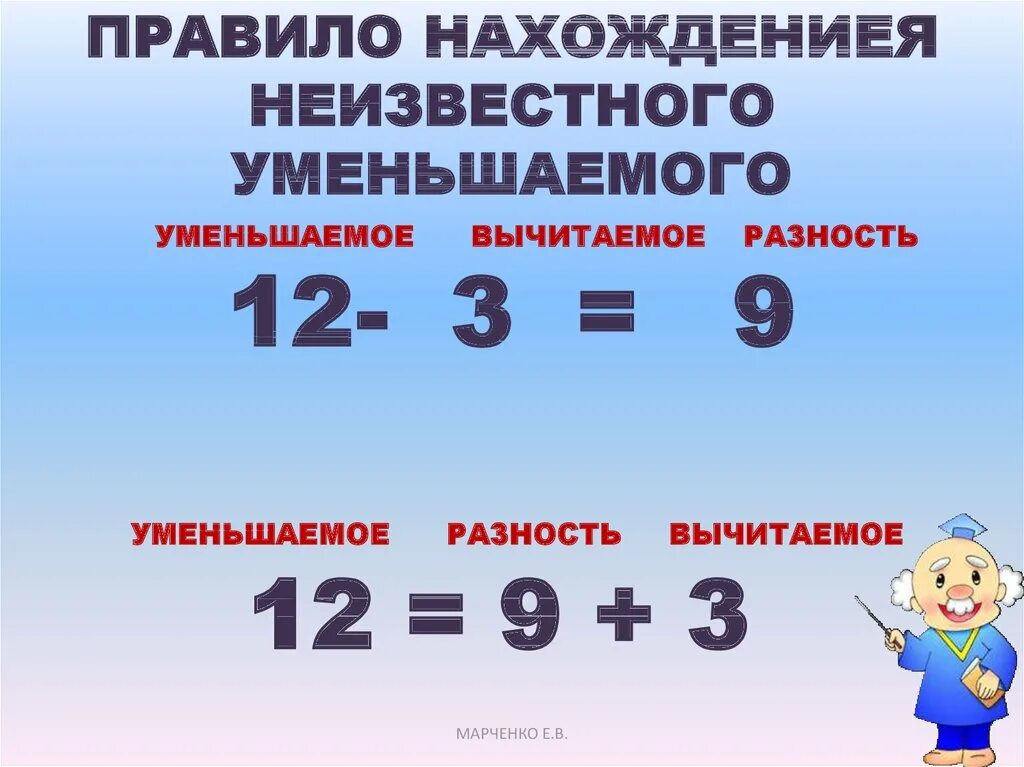 Разность первого и четвертого. Правила по математике 3 класс уменьшаемое вычитаемое разность. Компоненты вычитания уменьшаемое вычитаемое разность 1 класс. Правило нахождения неизвестного вычитаемого. Правило нахождения компонентов деления и умножения.