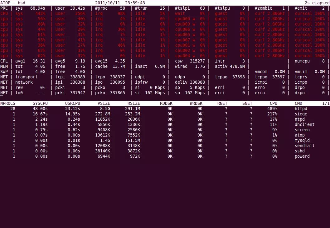 Архитектура soc. Процессор кпу. Cpu (central processing unit or processor). Vacnon atop. Cpu central processing unit.