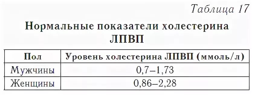 Холестерин в анализах как обозначается латинскими. Как обозначается холестерин в анализе крови. Анализ крови расшифровка холестерин как обозначается. Как обозначается холестерин в клиническом анализе крови. Холестерин расшифровка анализа крови латинских.